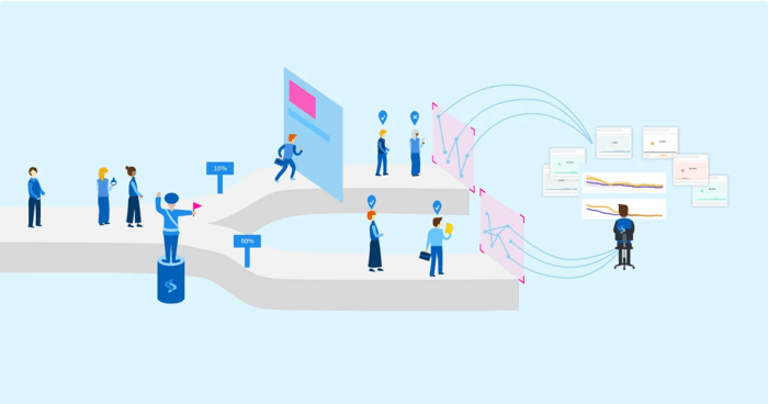 Feature Flags on AWS Using AppConfig for Seamless Software Evolution